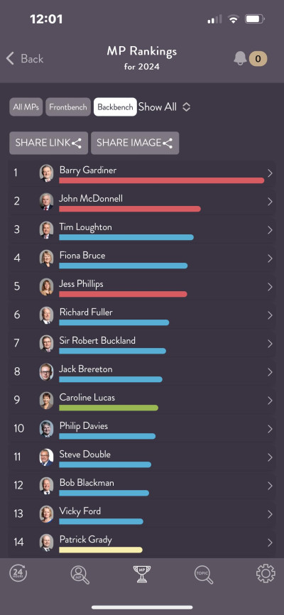 List of BackBench MPs contributors in early 2024