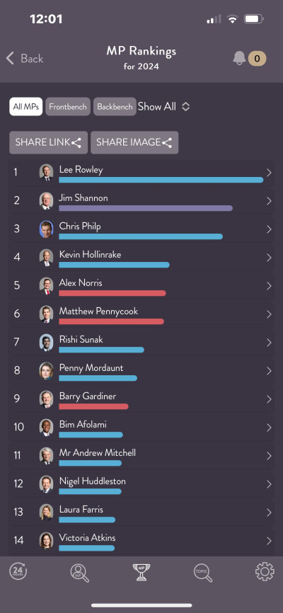 List of MPs contributing in early 2024